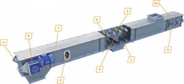 Скребковый транспортер